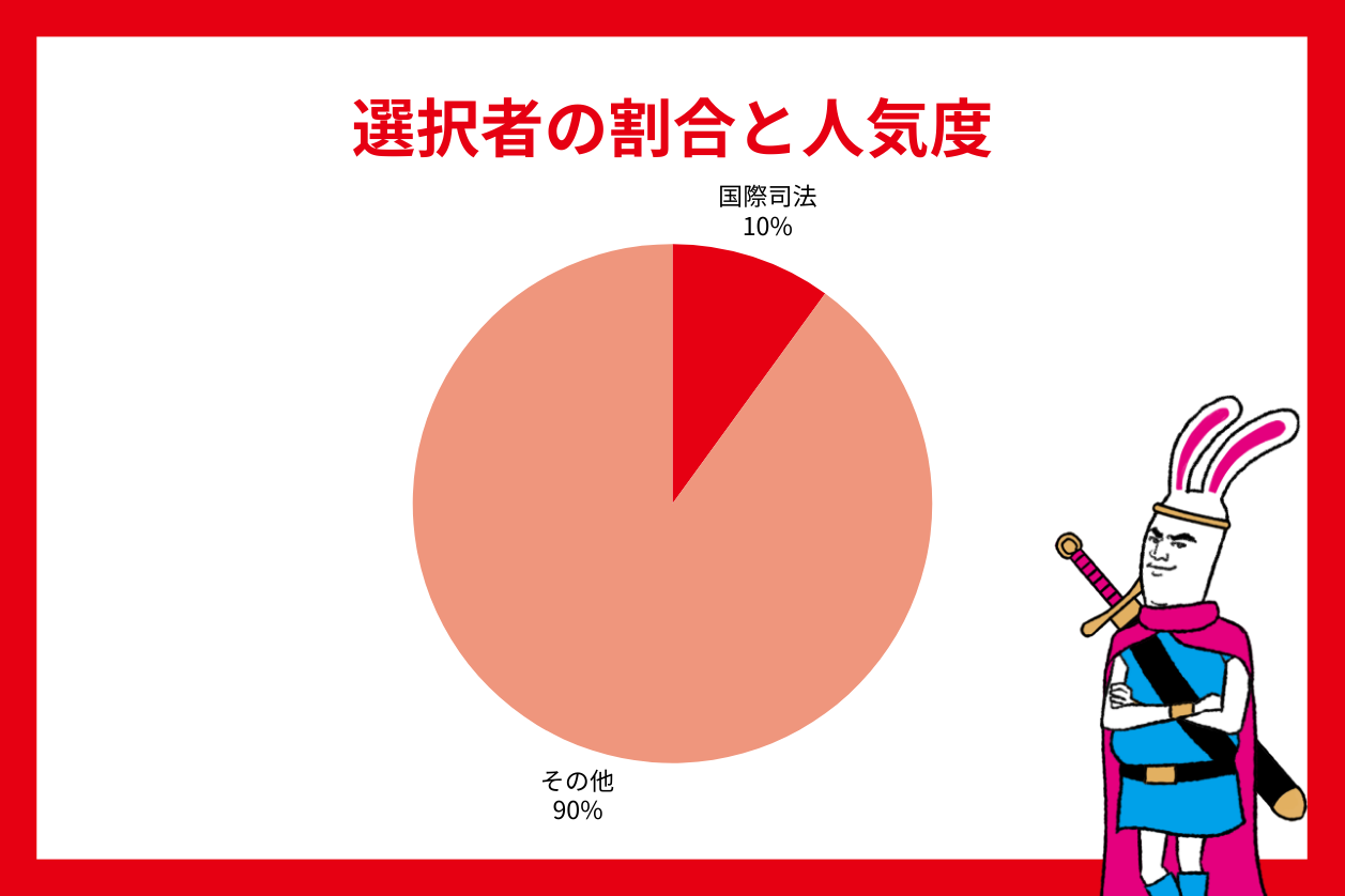 【選択科目】国際私法とは？特徴は？