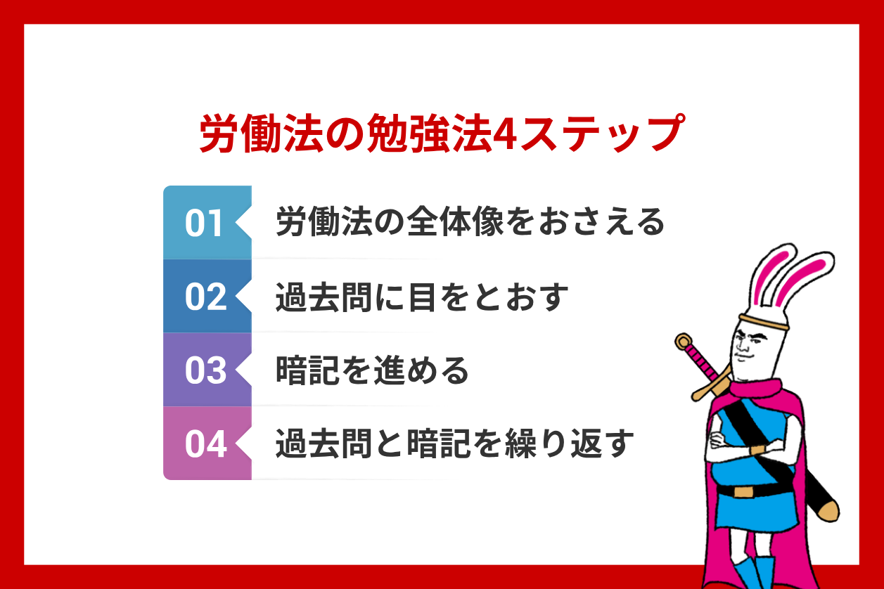 勉強の流れ